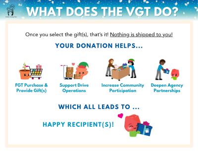 FGT HWD VGT infographic 2022