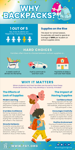 Why Backpacks Infographic